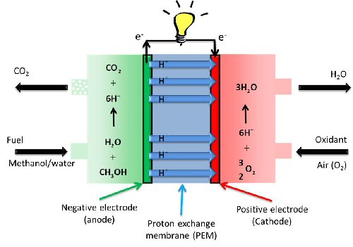 MicroPower - Services - Danish Technological Institute