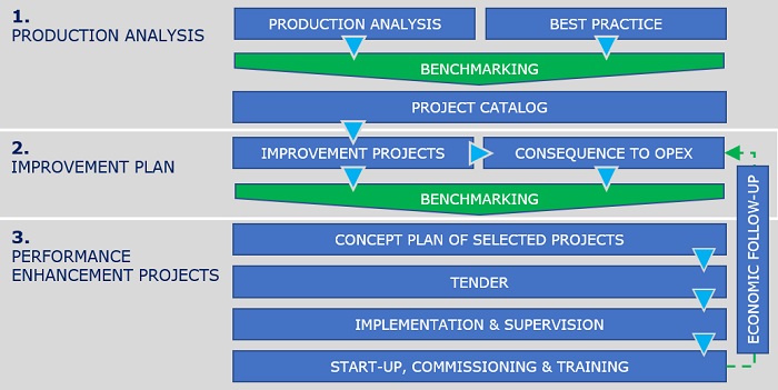 Strategic Development & Investment Plan - Danish Technological Institute